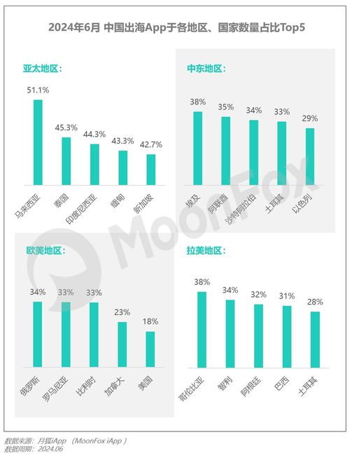 2024年Q2移動互聯網行業數據研究報告